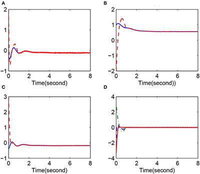 Fuzzy Synchronization Control for Fractional-Order Chaotic Systems With Different Structures